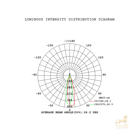 9368+9245 (8L) Подвесная люстра BOOMERANG 9368+9245 (8L) Подвесная люстра BOOMERANG
